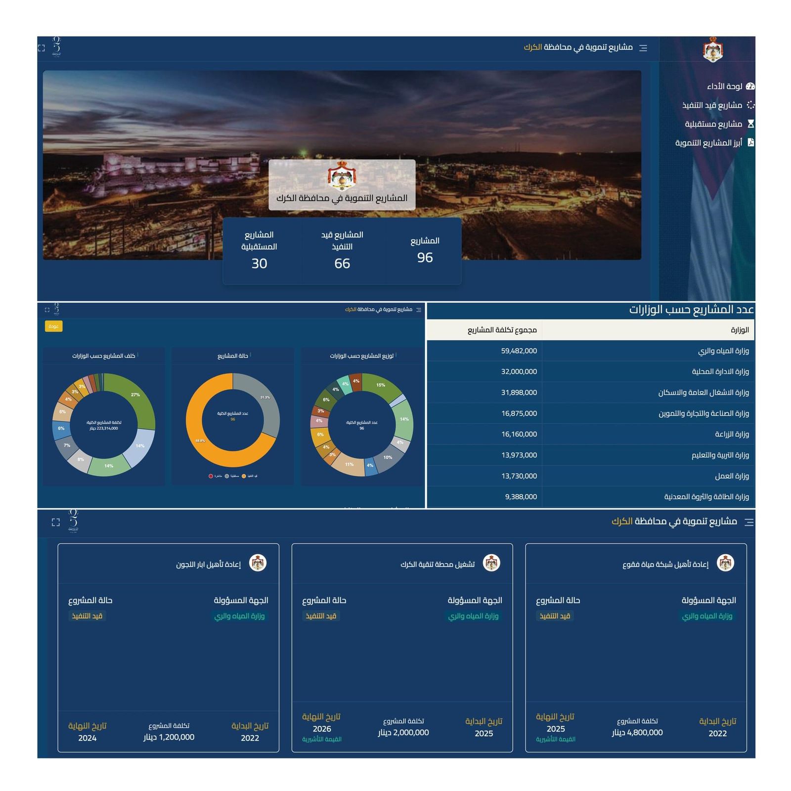 رئاسة الوزراء تُعلن عن موقع إلكتروني لمتابعة سير العمل في المشاريع التنموية للمحافظات 